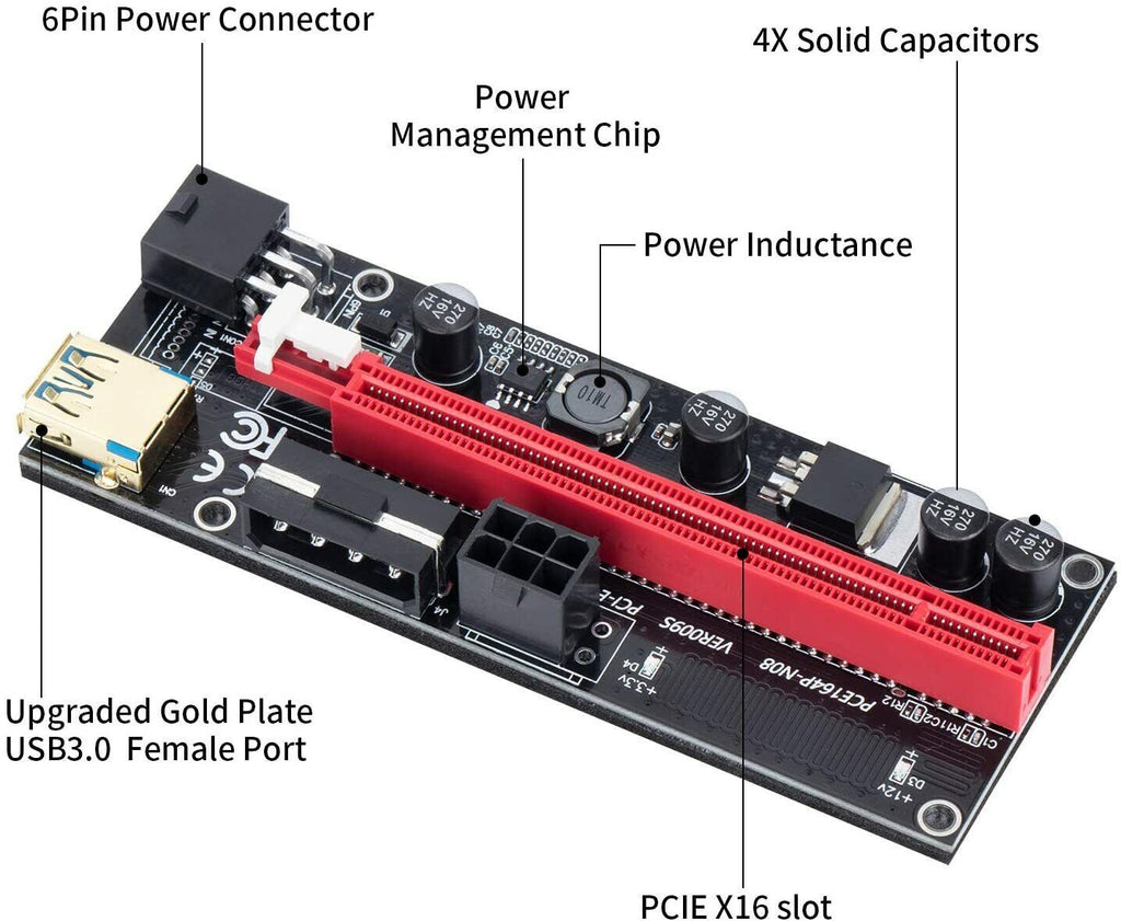 Pack de 5 Riser PCIE VER009S Adaptateur PCI-E PCIe 1x à 16x crypto minage - NEUF