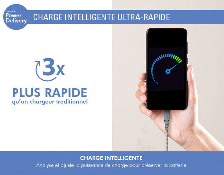 Chargeur Secteur GaN 30W Force Power, USB C Power Delivery, Garantie à Vie