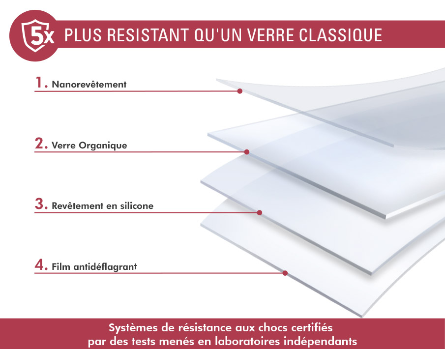 Verre Trempé Organique pour Xiaomi Redmi 12C Garantie à vie - Force Glass