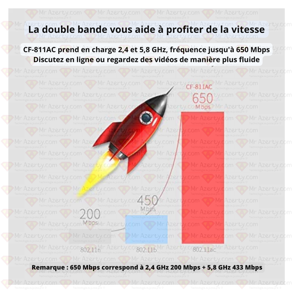 Comfast clé wifi USB double bande 650 GHz - Produit Neuf